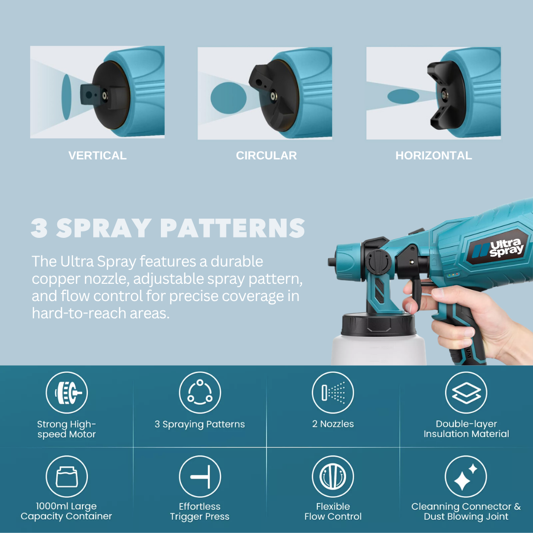 Ultra Spray Cordless Paint Sprayer – (2X Batteries Included)