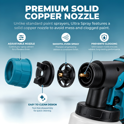 Ultra Spray – Cordless Paint Sprayer (2x Batteries Included)