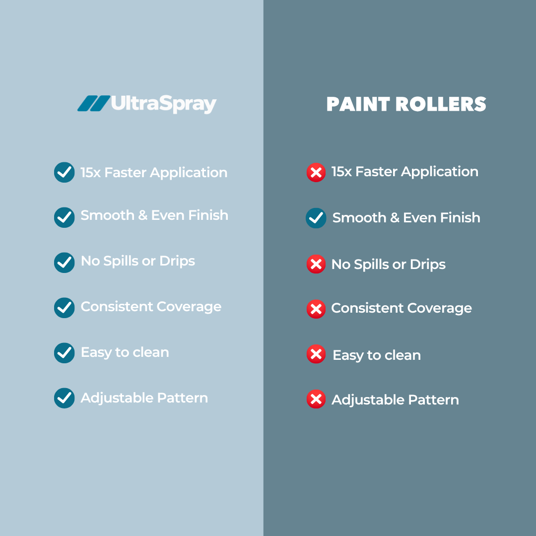 Ultra Spray Cordless Paint Sprayer – (2X Batteries Included)
