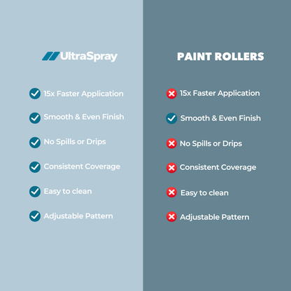 Ultra Spray Cordless Paint Sprayer – (2X Batteries Included)